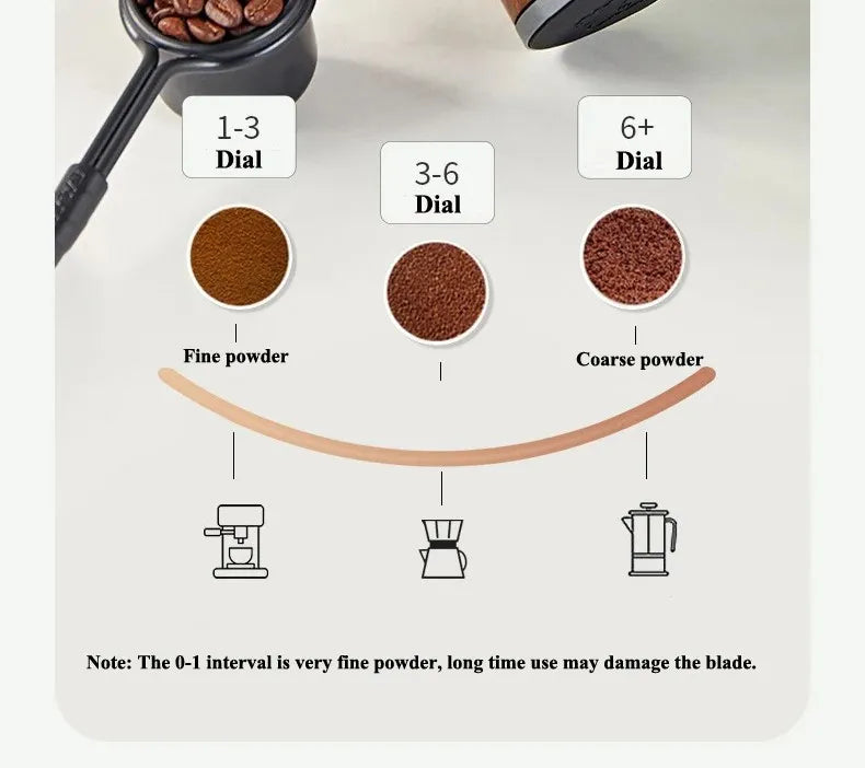 Easymore electric rechargeable coffee grinder with stainless steel blade and USB-C charging port