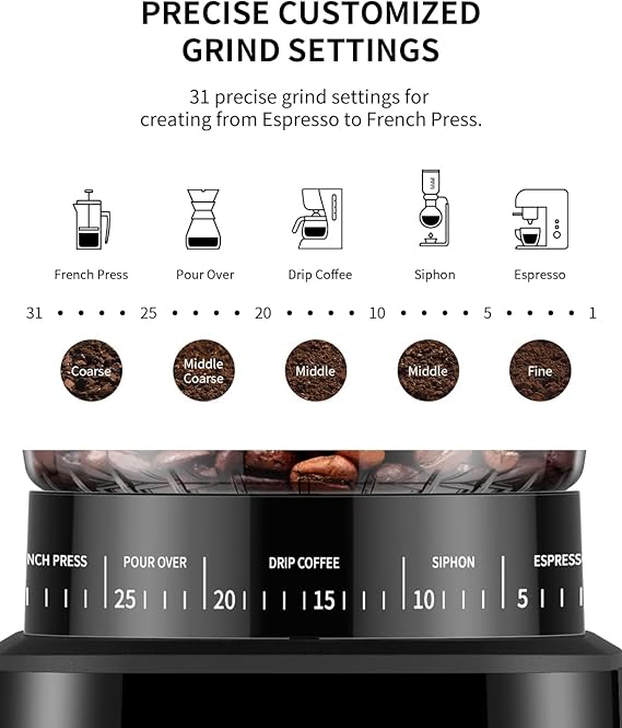 Crop Electric Conical Burr Grinder