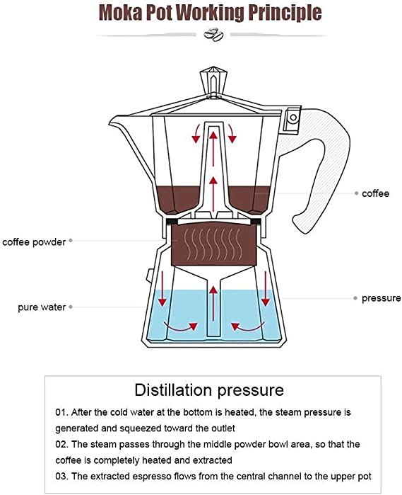 Crop Coffee Moka Pot Aluminum 600ml