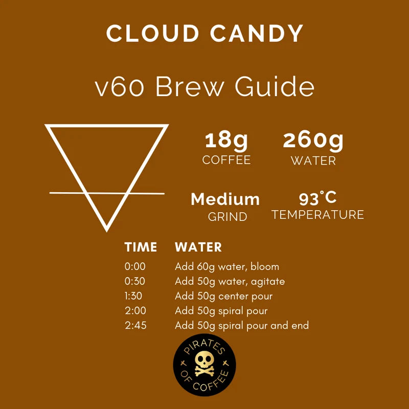 Rwanda Cloud Candy Anaerobic Natural 250g (Espresso/Filter)