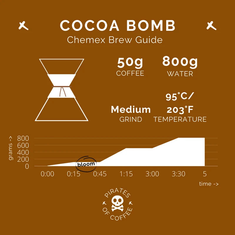 Brazil Cocoa Bomb 250g (Espresso/Filter)