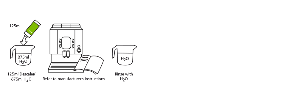 Cafetto Liquid Descaler Espresso Machine