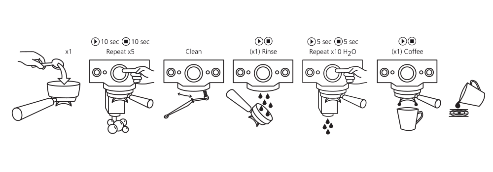 Cafetto EVO Organic Espresso Machine Cleaner, 500 g