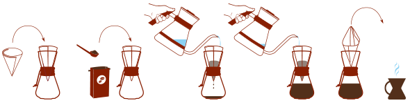 Chemex 600ml 3 Cup Classic Coffeemaker