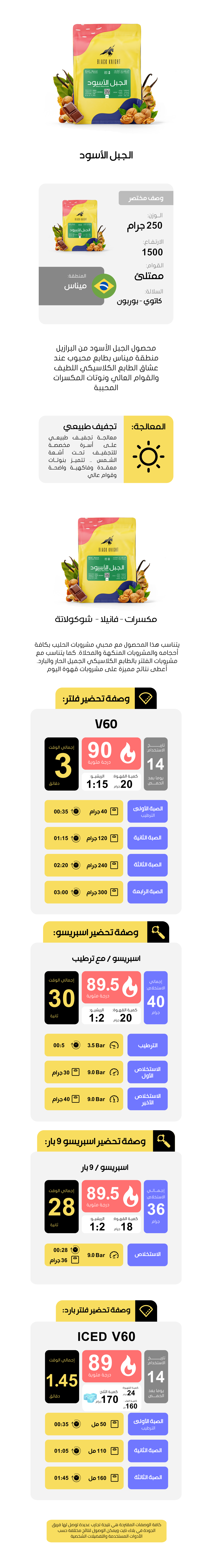 Brazil Black Mountain Natural 250g (Espresso/Filter)