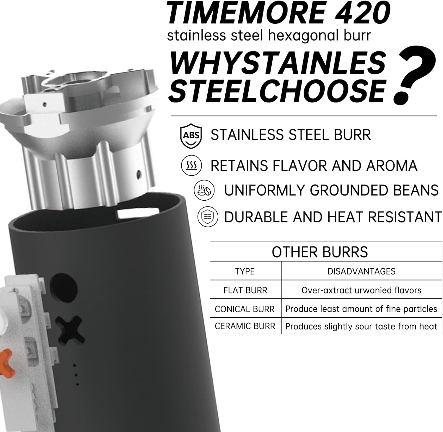 Timemore & Nuttii OX Lite Portable Electronic Grinder  Black  ABS Version