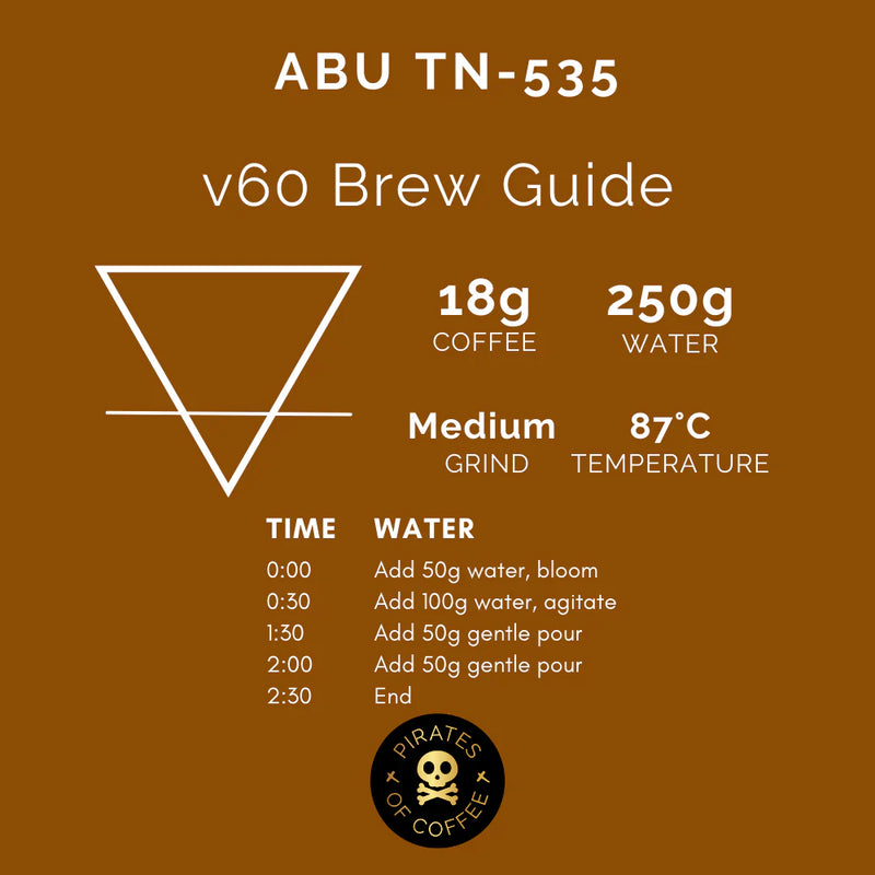 Panama Anaerobic Natural ABU TN-535 250g (Filter)