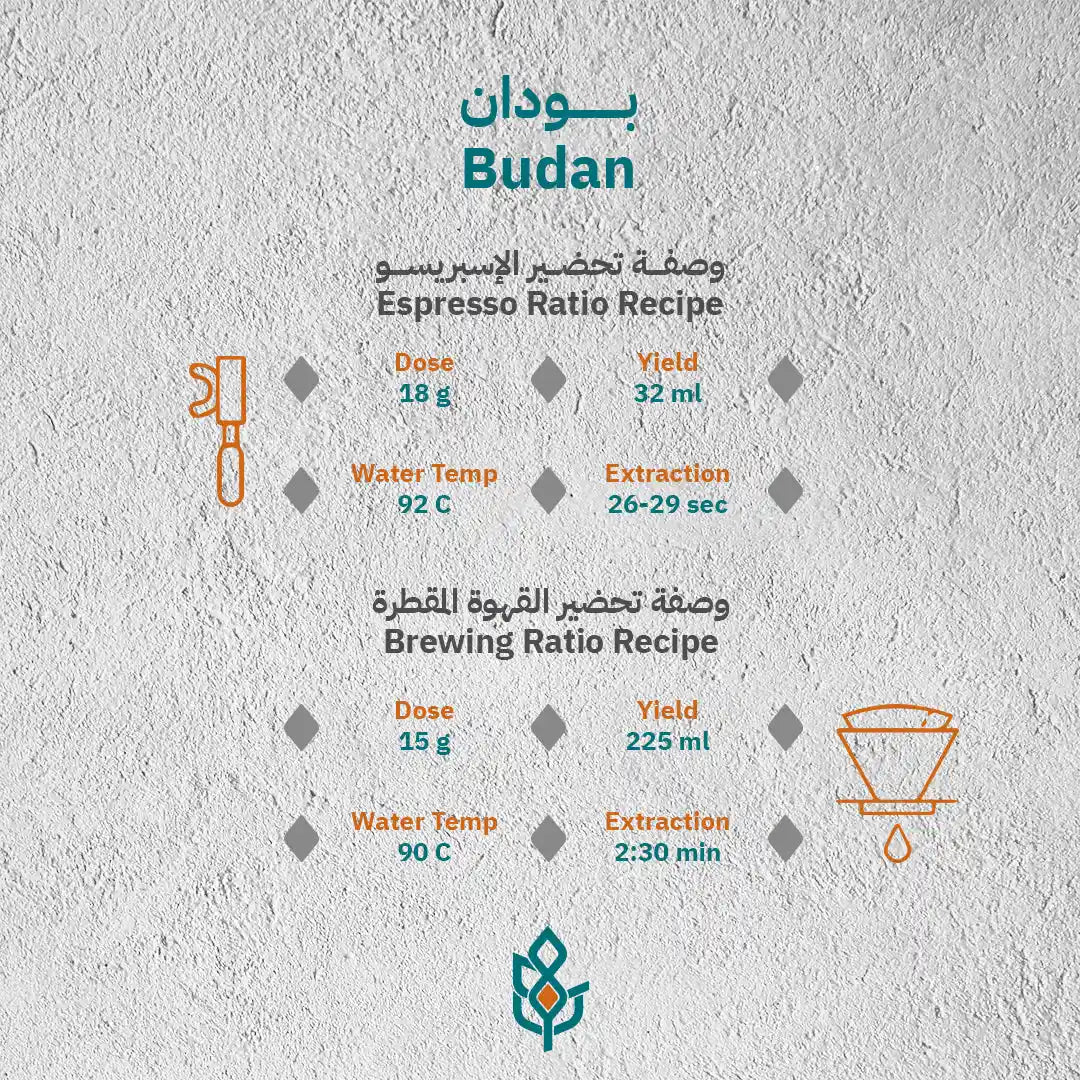 India Budan 250g (Espresso / Filter)