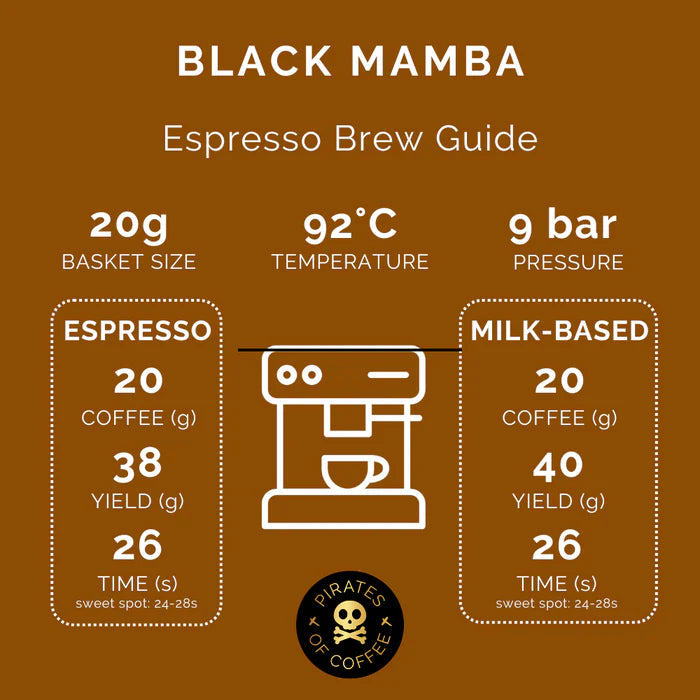 Kenya Black Mamba Washed 250g (Espresso / Filter)