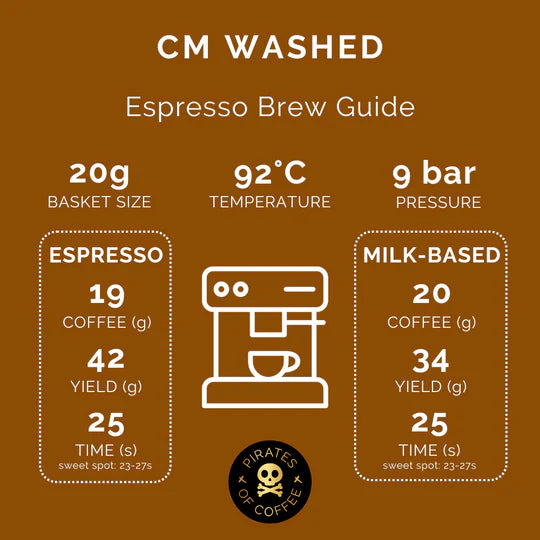 Colombia Rodrigo Sanchez CM Washed 250g (Espresso & Filter)