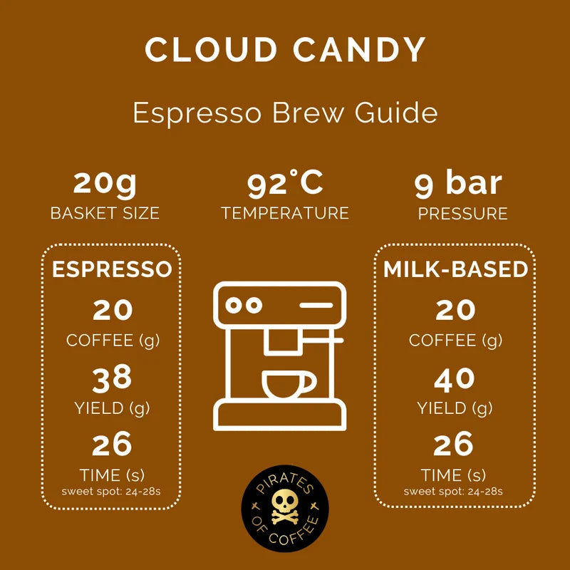 Rwanda Cloud Candy Anaerobic Natural 250g (Espresso/Filter)
