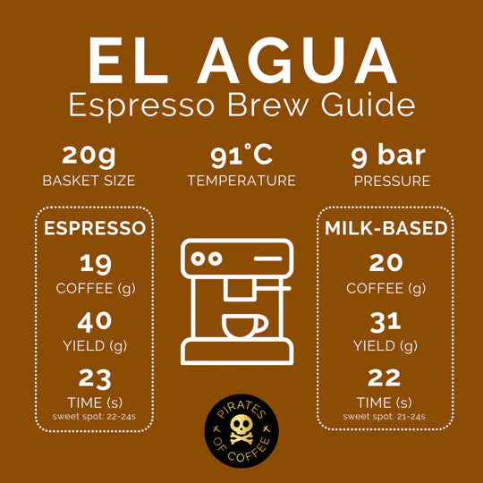 El Agua Peru Amazonas 250g (Espresso/Filter)