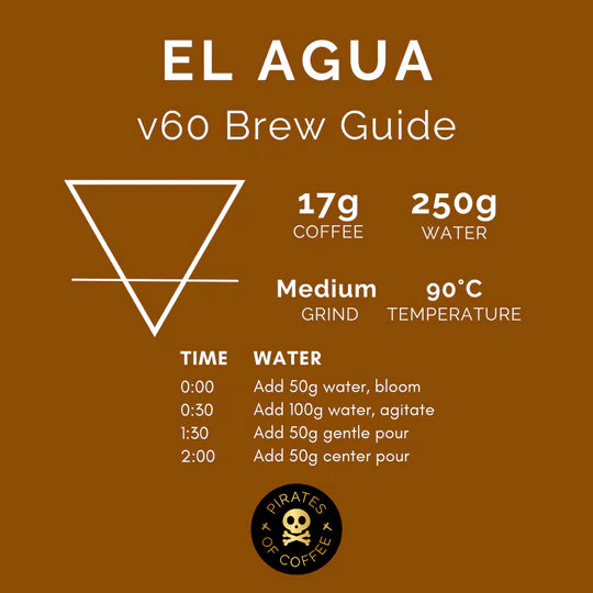 El Agua Peru Amazonas 250g (Espresso/Filter)