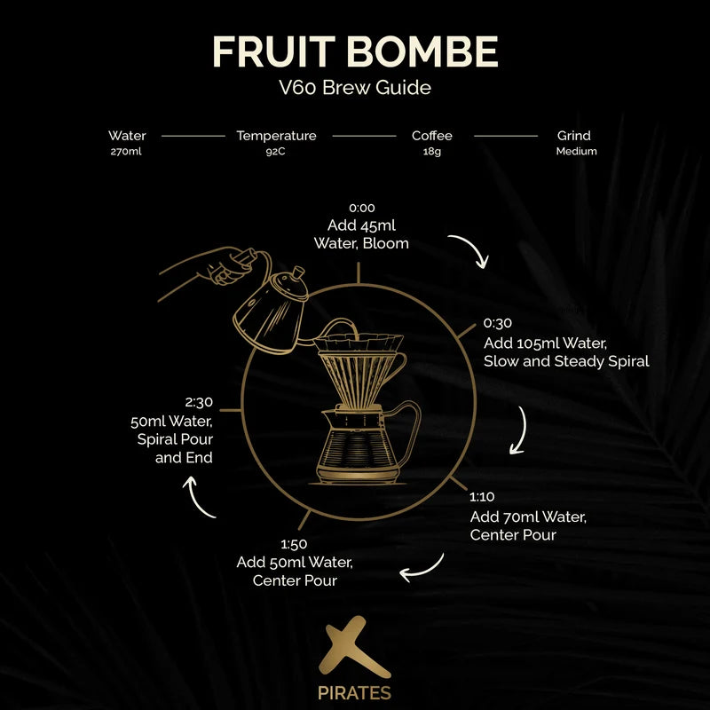 Ethiopia Fruit Bombe Natural 250g (Filter)