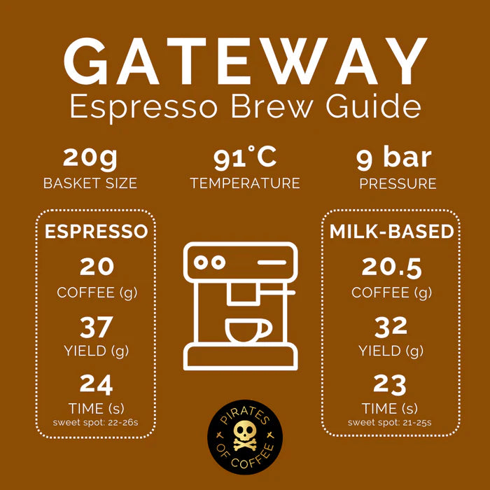 Gateway Espresso Milk Based 250g (Espresso)