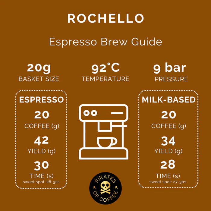 Colombia Huila Rochello Espresso 250g