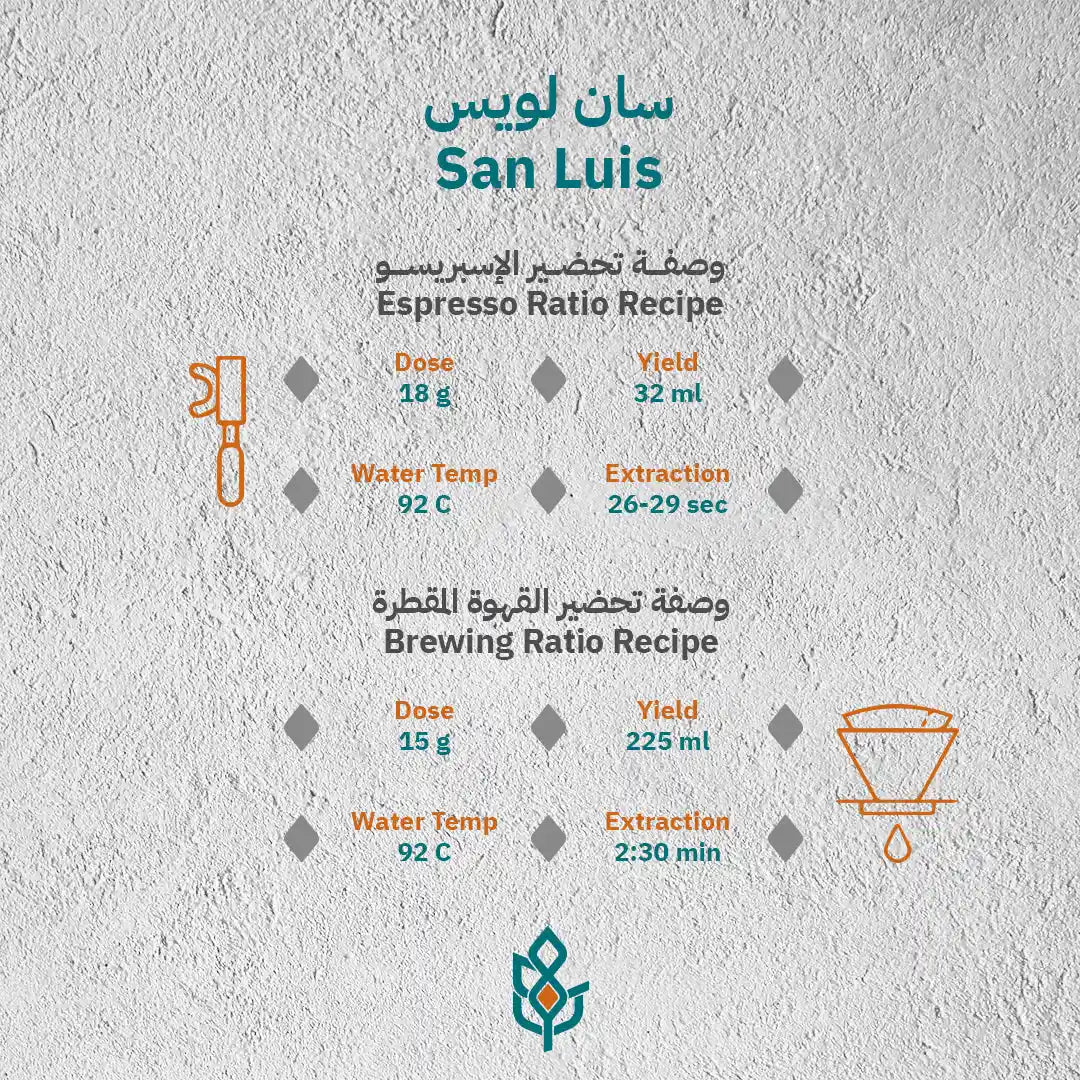 Colombia San Luis (Espresso / Filter)