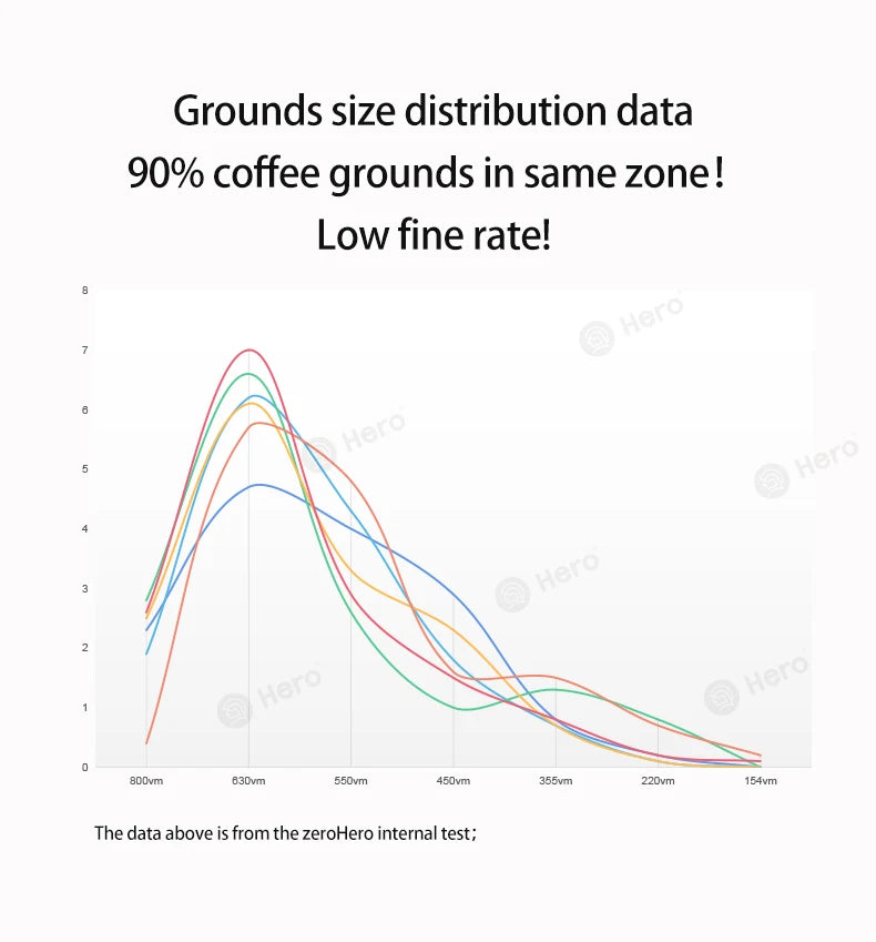 ZeroHero RUI Portable Electric Coffee Grinder Silver