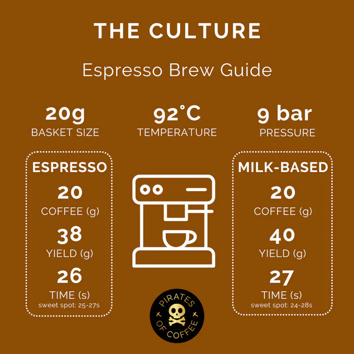 The Culture Hose Blend 250g (Espresso/ Filter)