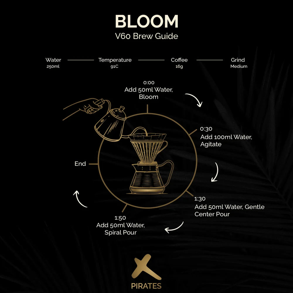 Ethiopia Bloom washed 250g (Espresso / Filter)