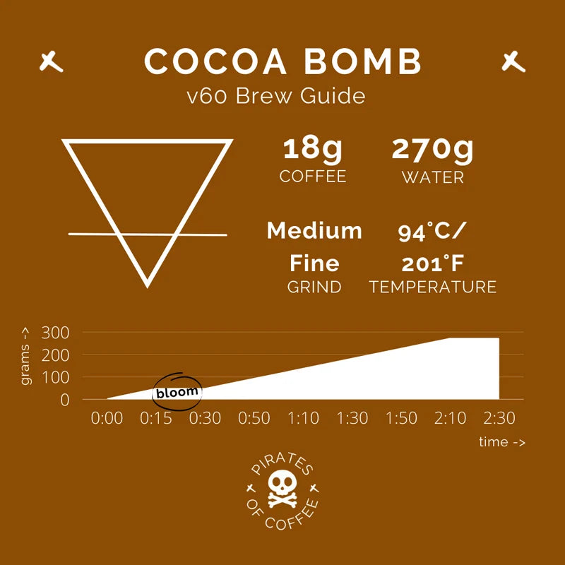 Brazil Cocoa Bomb 250g (Espresso/Filter)