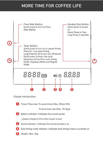 Timemore White Mirror Nano Espresso Scale