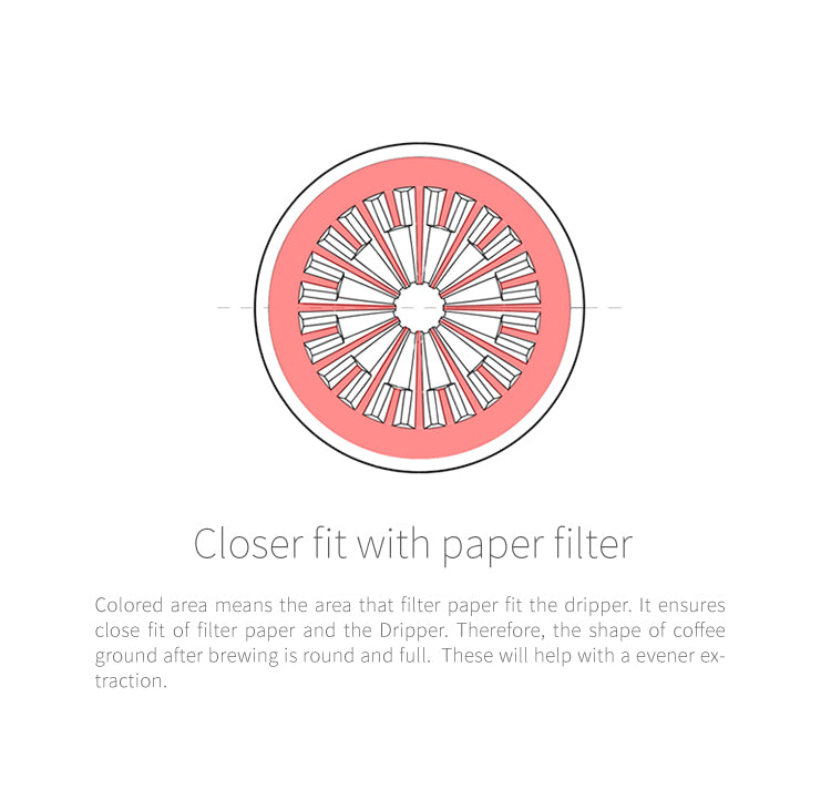 Timemore 00 Crystal Eye dripper Transparent White