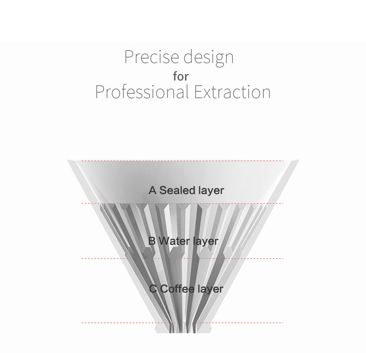 Timemore 00 Crystal Eye dripper Transparent White