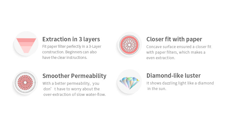 Timemore 00 Crystal Eye dripper Transparent White