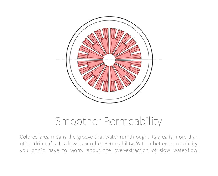 Timemore 00 Crystal Eye dripper Transparent White