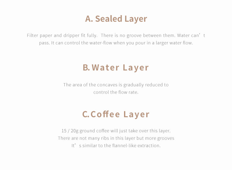 Timemore 00 Crystal Eye dripper Transparent White