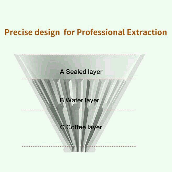 Timemore 00 Crystal Eye dripper Transparent White